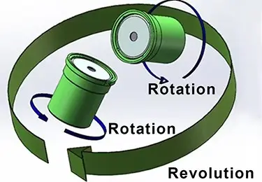 High-Efficiency Planetary Revolution and Rotation Principle